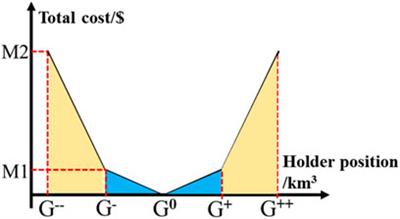 Distributed robust optimization scheduling of a steel plant integrated energy system considering the uncertainty of byproduct coal gas